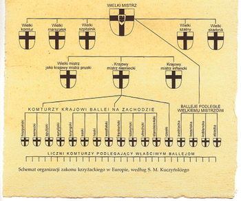 Zakon Templariuszy - Struktura Zakonu.jpg