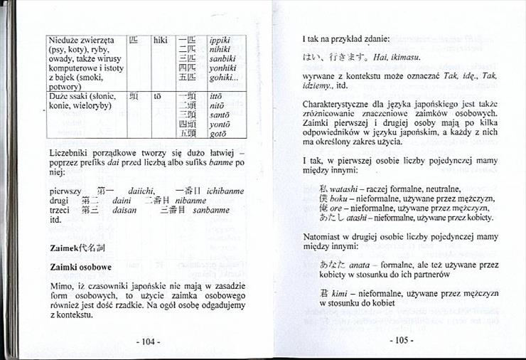 JĘZYK JAPOŃSKI NA CO DZIEŃ - mini kurs językowy _ rozmówki polsko-japońskie - 0000054.JPG