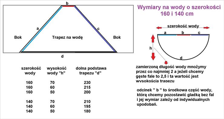 SZYCIE FIRAN - wymiary wody 160 i 140.jpg