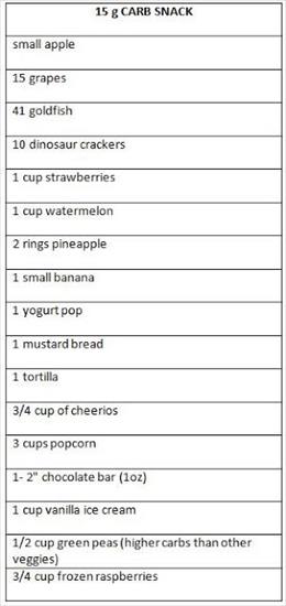 Tabele dla cukrzyka - 15g Snacks.jpg