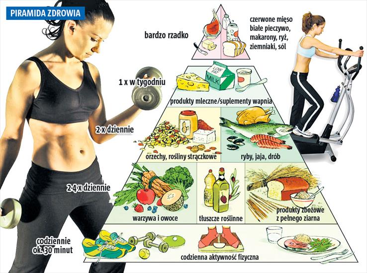 Piramida żywienia - 16.jpg
