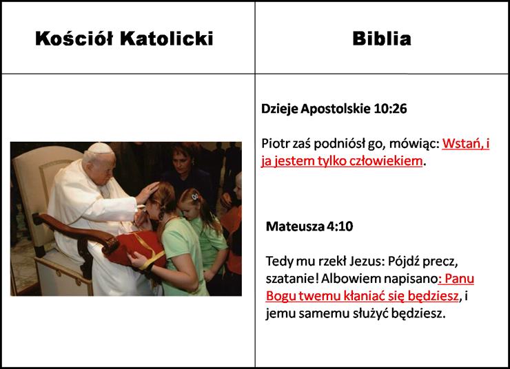 Katolicy a Biblia - Obraz1.png