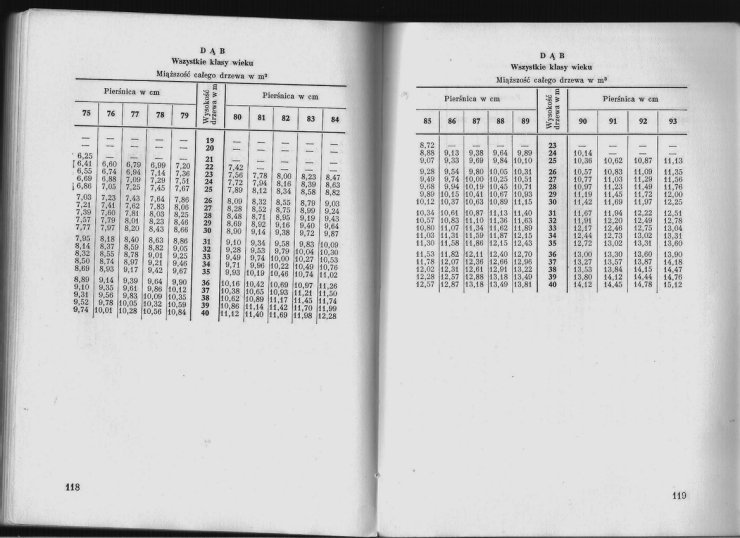 Książka dendrometria- Tablice miąższości dzrew stojących- M. Czuraja, B. Radwańskiego i St. Strzemeskiego - 60.jpg