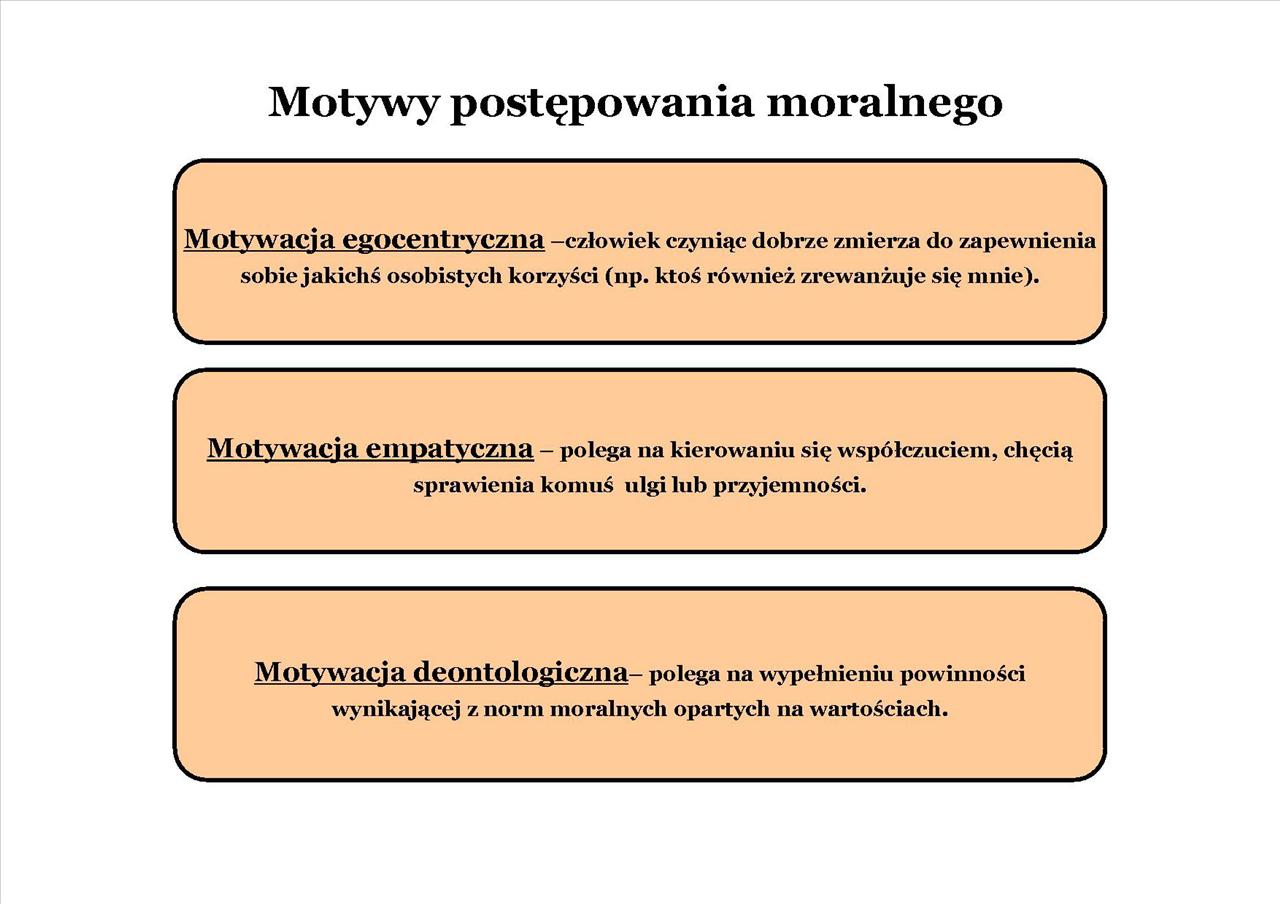 Plansze - 4. schemat_motywy_postepowania_moralnego.jpg