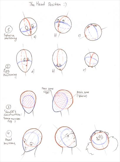 Jak rysować Mange - How_to_draw_head_by_XanthFilatine.jpg