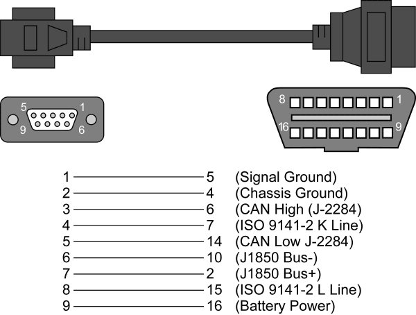 poradniki - obd_cable_drawing.png