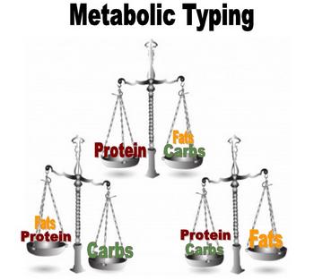 Metaboliczna - Metabolic Typing.jpeg