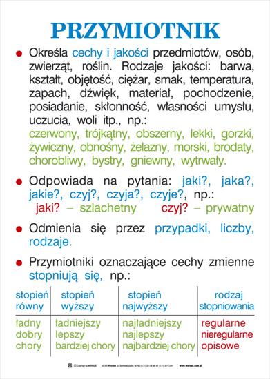 Język polski - przymiotnik.jpg